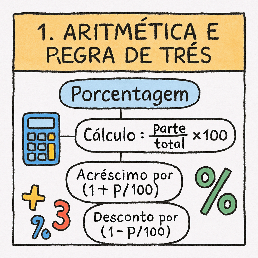 1-1. Aritmética e Regra de Três